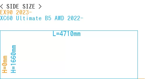 #EX90 2023- + XC60 Ultimate B5 AWD 2022-